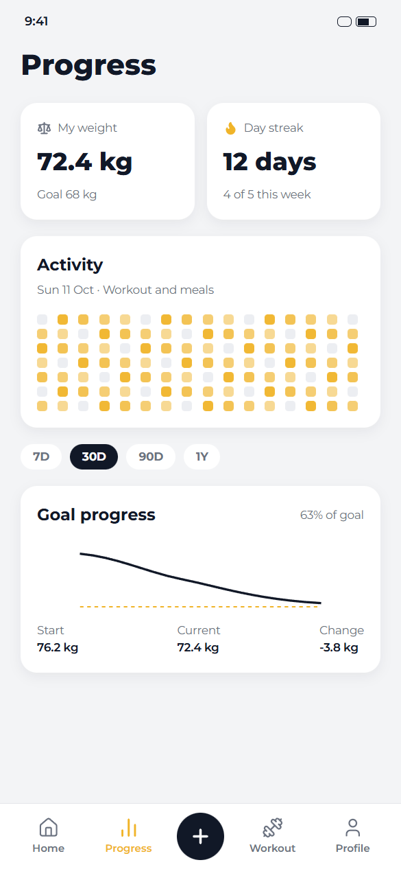melty progress screen